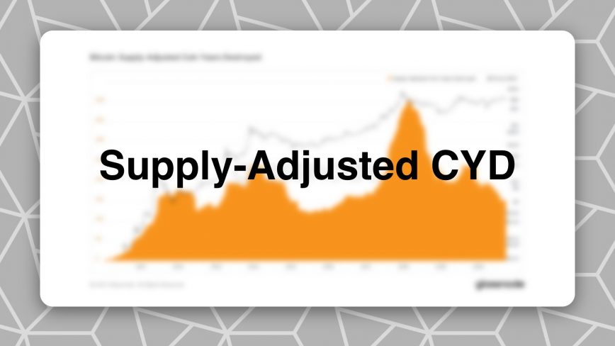 Що таке Supply-Adjusted CYD (Coin Years Destroyed)?